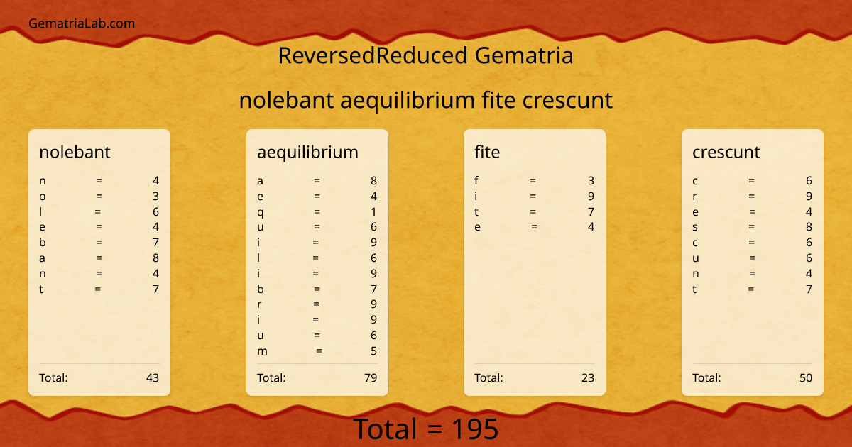 nolebant aequilibrium fite crescunt in reversedReduced Gematria